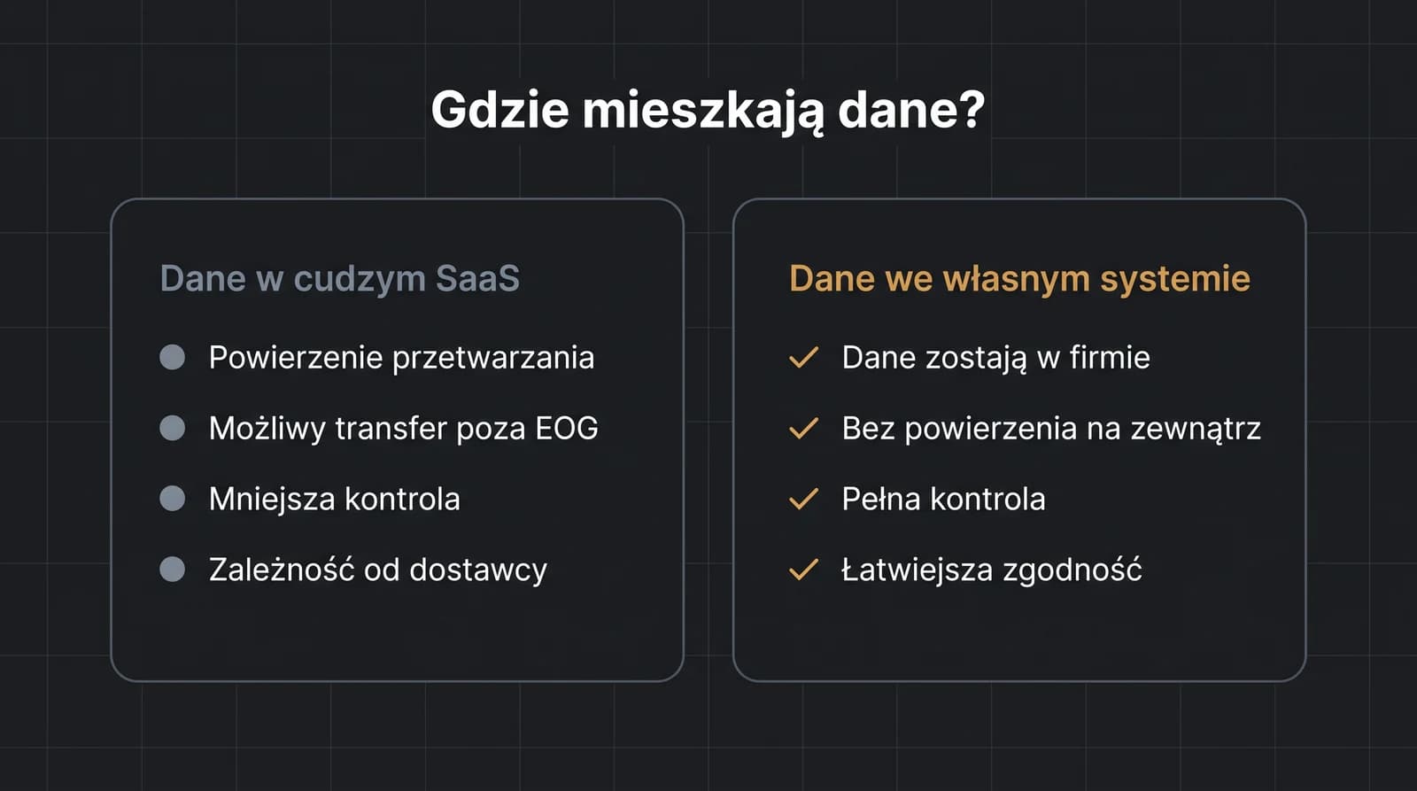 Porównanie: dane w cudzym SaaS (powierzenie przetwarzania, możliwy transfer poza EOG, mniejsza kontrola, zależność od dostawcy) kontra dane we własnym systemie (zostają w firmie, bez powierzenia na zewnątrz, pełna kontrola, łatwiejsza zgodność).