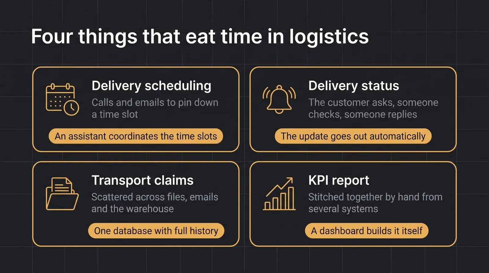 Four repetitive tasks in the logistics of a manufacturing company and their automation: delivery scheduling (an assistant coordinates time slots), delivery status (the update goes out automatically), transport claims (one database with history) and the KPI report (a dashboard builds it itself).