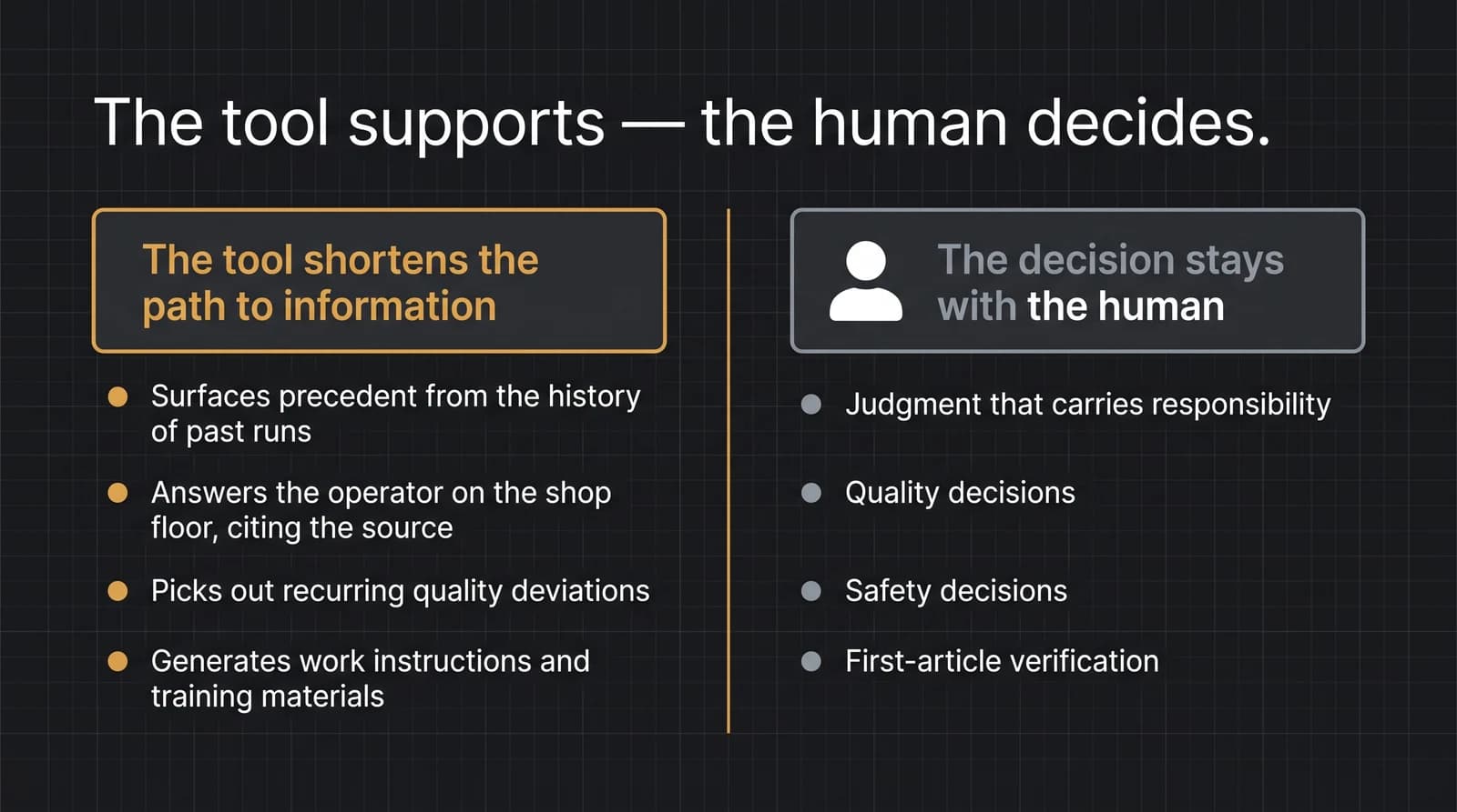 Division of roles between the tool and the human in production and process engineering: the tool shortens the path to information (surfaces precedent from run history, answers the operator on the shop floor citing the source, picks out recurring quality deviations, generates instructions and training materials), while decisions that carry responsibility for quality, safety and first-article verification stay with the human.