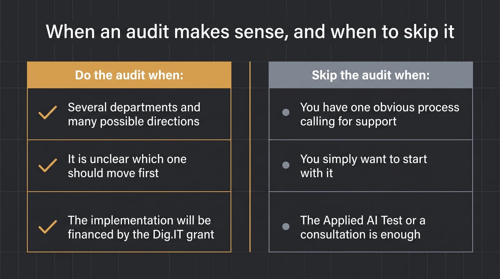 When an AI readiness audit makes sense (several departments and directions, no clear first move, Dig.IT grant financing) and when it can be skipped (one obvious process, wanting to start right away, the Applied AI Test or a consultation is enough).
