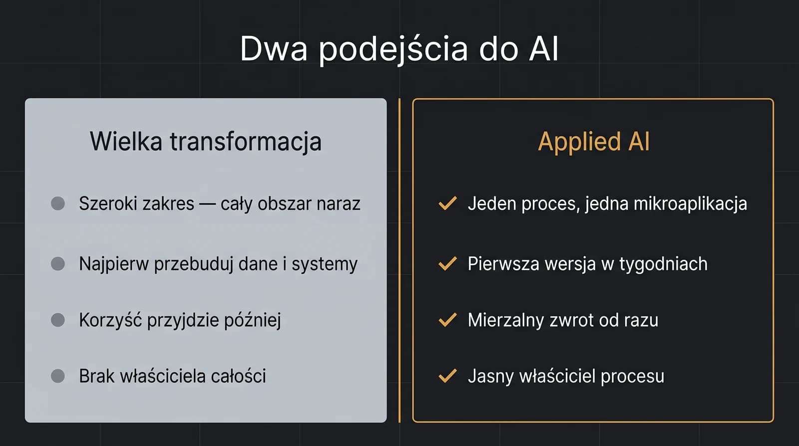 Porównanie dwóch podejść do AI: wielka transformacja (szeroki zakres, przebudowa najpierw, korzyść później, brak właściciela) kontra Applied AI (jeden proces i mikroaplikacja, pierwsza wersja w tygodniach, mierzalny zwrot, jasny właściciel procesu).