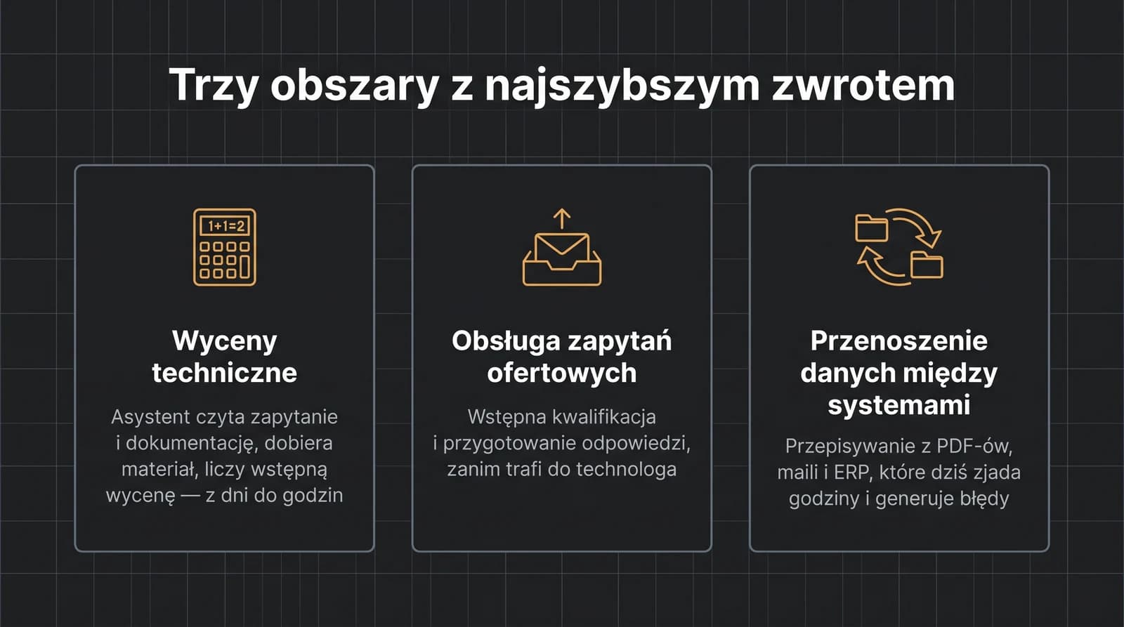 Trzy obszary z najszybszym zwrotem z AI w firmie produkcyjnej: wyceny techniczne, obsługa zapytań ofertowych oraz przenoszenie danych między systemami.