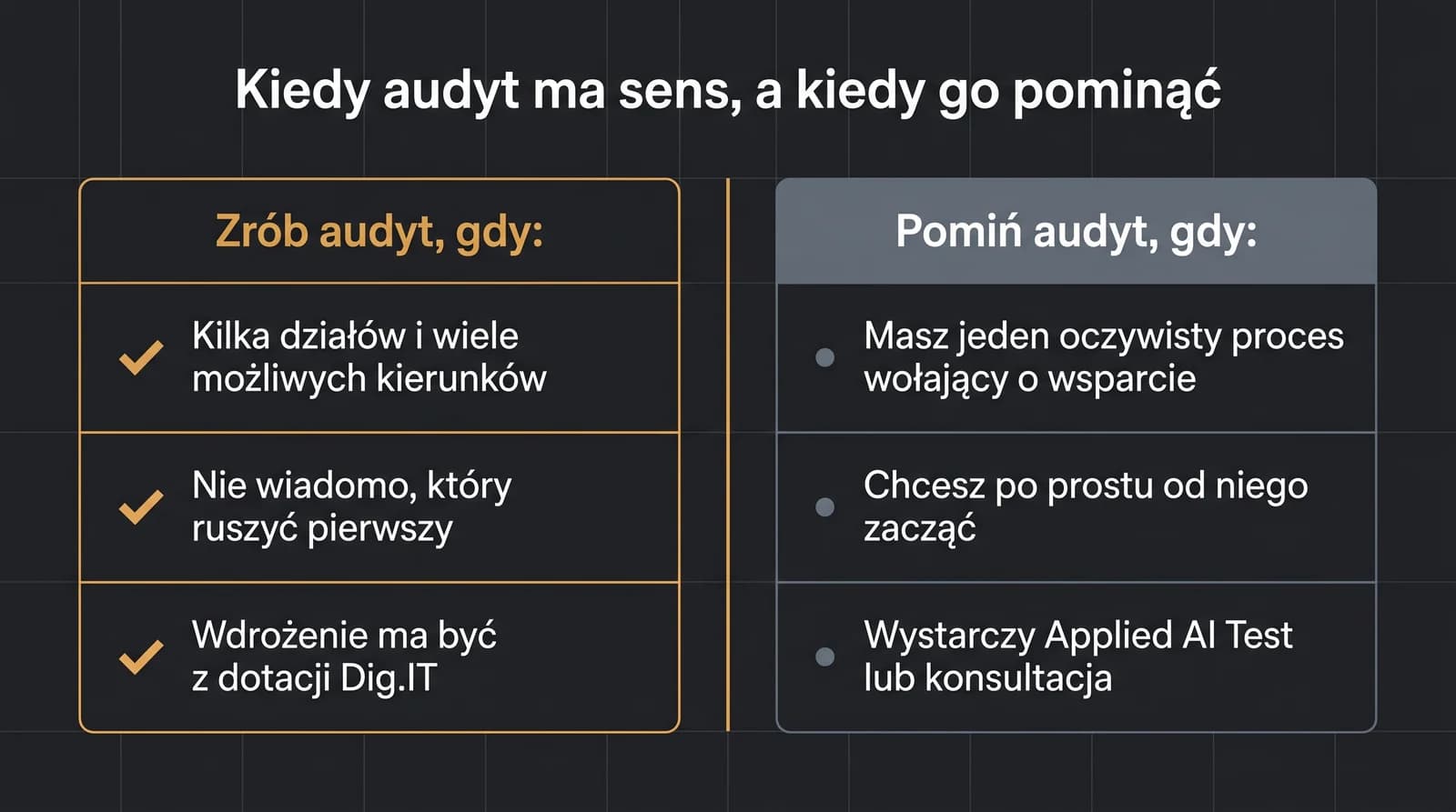 Kiedy audyt gotowości AI ma sens (kilka działów i kierunków, brak jasnego pierwszego ruchu, finansowanie z dotacji Dig.IT), a kiedy można go pominąć (jeden oczywisty proces, chęć szybkiego startu, wystarczy Applied AI Test lub konsultacja).
