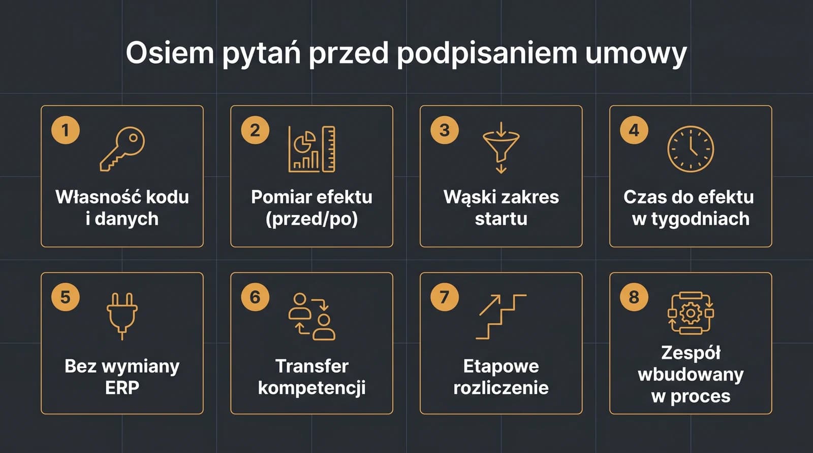 Framework ośmiu pytań do partnera wdrożeniowego AI przed podpisaniem umowy: własność kodu i danych, pomiar efektu przed i po, wąski zakres startu, czas do efektu w tygodniach, bez wymiany ERP, transfer kompetencji, etapowe rozliczenie, zespół wbudowany w proces.