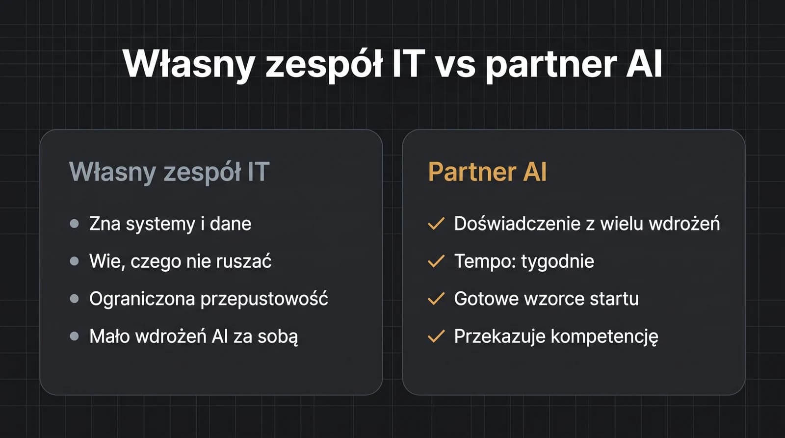 Porównanie: własny zespół IT (zna systemy i dane, wie czego nie ruszać, ograniczona przepustowość, mało wdrożeń AI) i partner AI (doświadczenie z wielu wdrożeń, tempo w tygodniach, gotowe wzorce, przekazuje kompetencję).