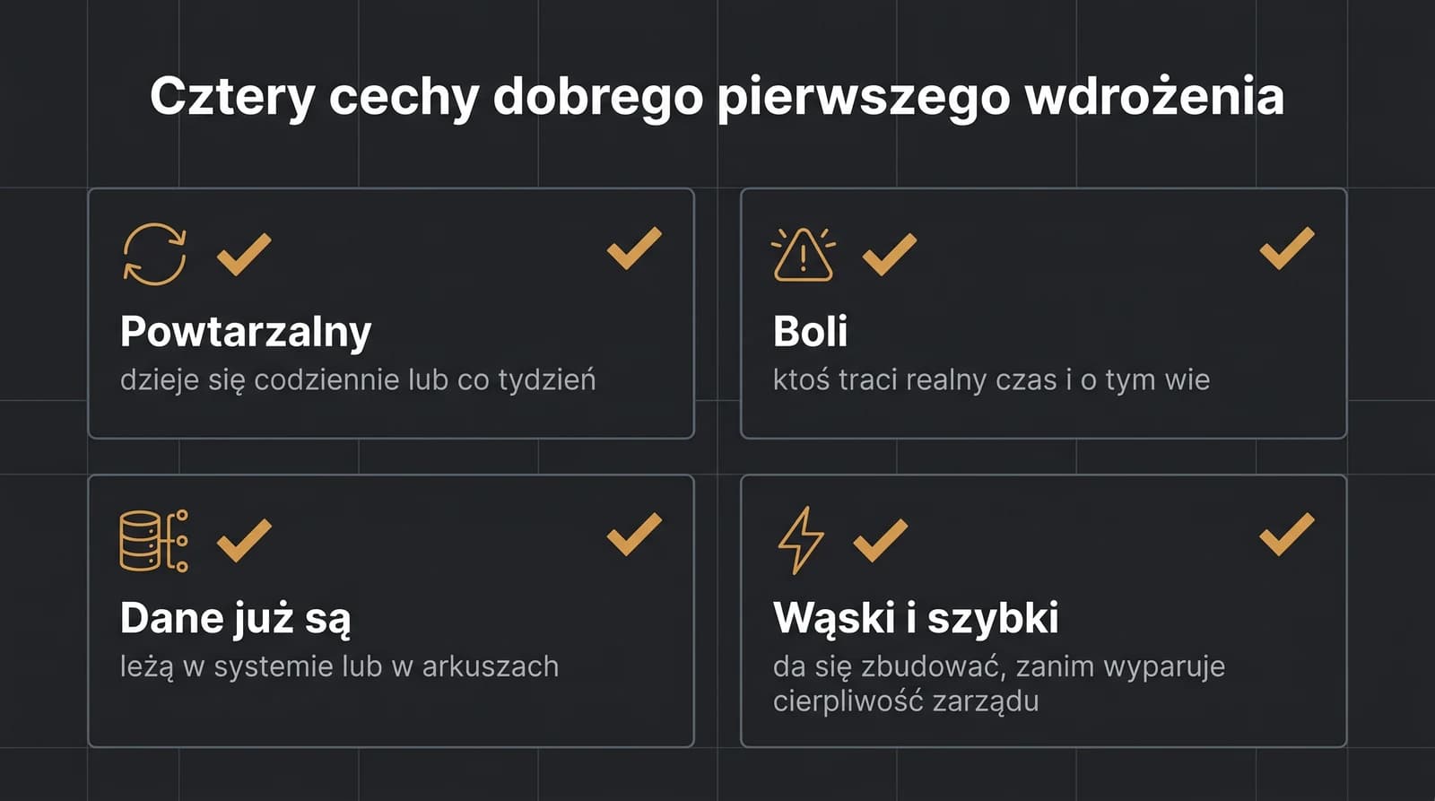 Cztery cechy dobrego pierwszego wdrożenia AI: powtarzalny (codziennie lub co tydzień), boli (ktoś traci realny czas), dane już są (w systemie lub arkuszach), wąski i szybki (da się zbudować, zanim wyparuje cierpliwość zarządu).
