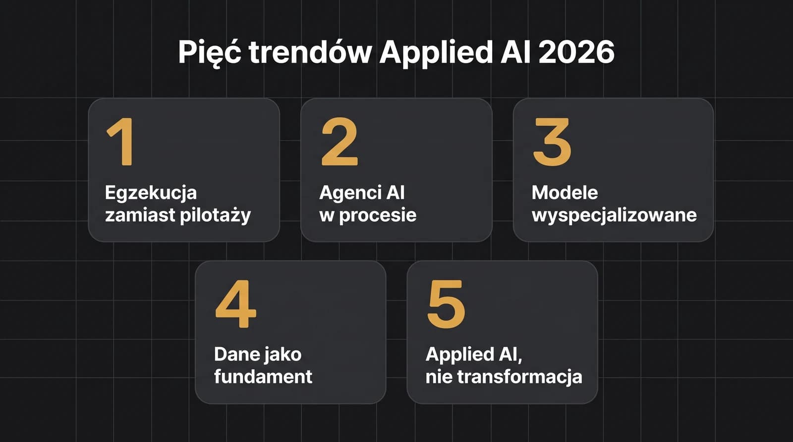 Pięć trendów Applied AI w produkcji na 2026: egzekucja zamiast pilotaży, agenci AI w procesie, modele wyspecjalizowane, dane jako fundament, Applied AI zamiast wielkiej transformacji.