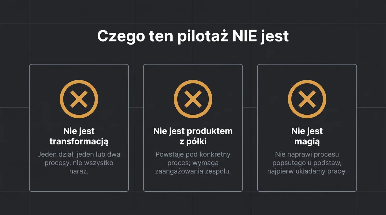 Czego pilotaż NIE jest, w trzech punktach: nie jest transformacją całej firmy (jeden dział, jeden lub dwa procesy), nie jest gotowym produktem z półki (powstaje pod konkretny proces i wymaga zaangażowania zespołu), nie jest magią (nie naprawi procesu popsutego u podstaw, najpierw układa się pracę).