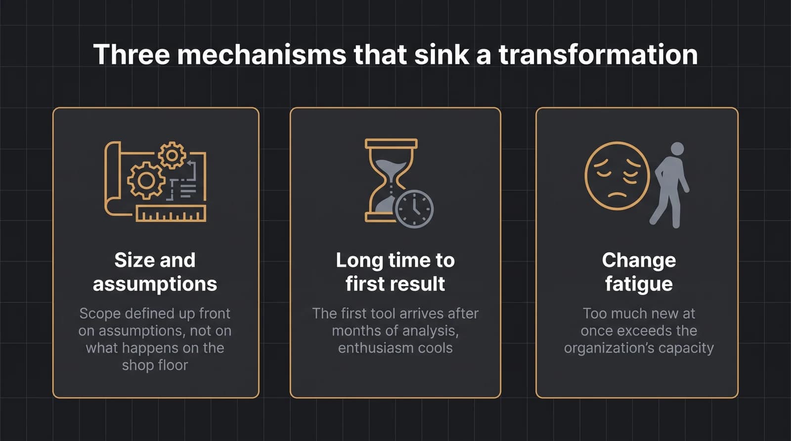 Three mechanisms that sink big transformations: oversized assumptions, long time to first result, change fatigue.